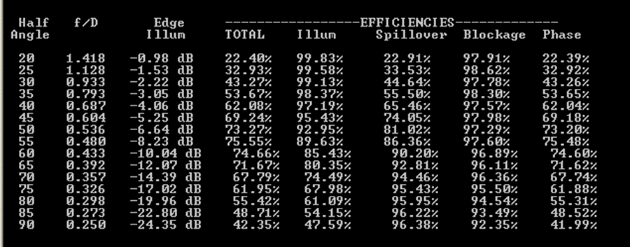 SM6FHZ BFR Loop feed efficiency table