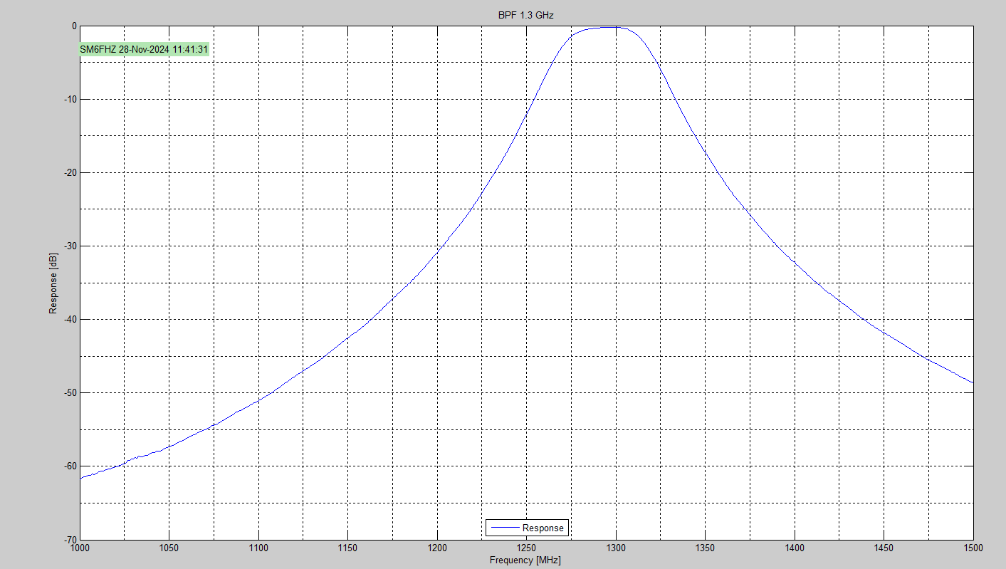 BPF1296-3-30_plot