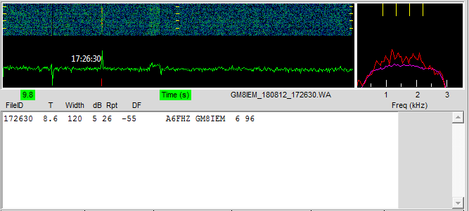 Burst from GM8IEM as received by SM6FHZ