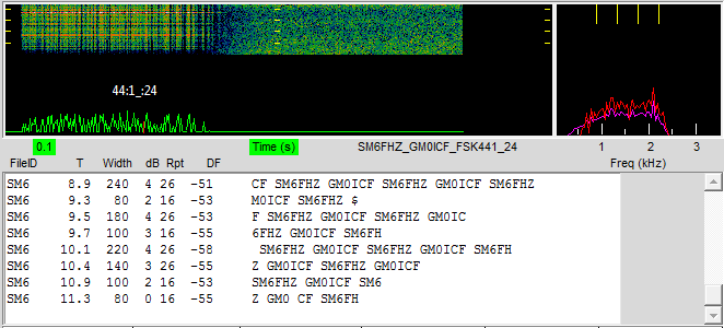 70 cm MS SM6FHZ received by GM0ICF